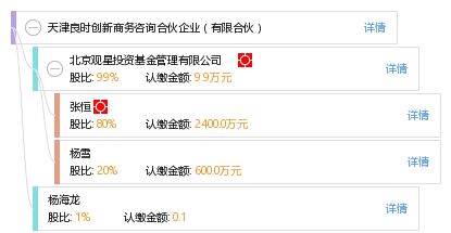 天津良時創(chuàng)新商務(wù)咨詢合伙企業(yè) 專業(yè)驅(qū)動，助力企業(yè)高效發(fā)展